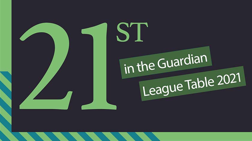 21st in the Guardian League Table 2021